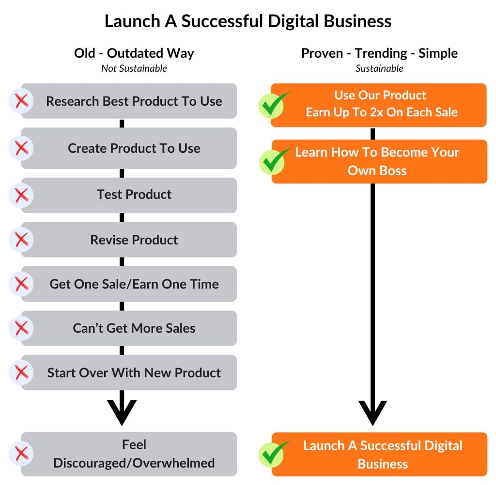 Launch-A-Successful-Digital-Business.jpg